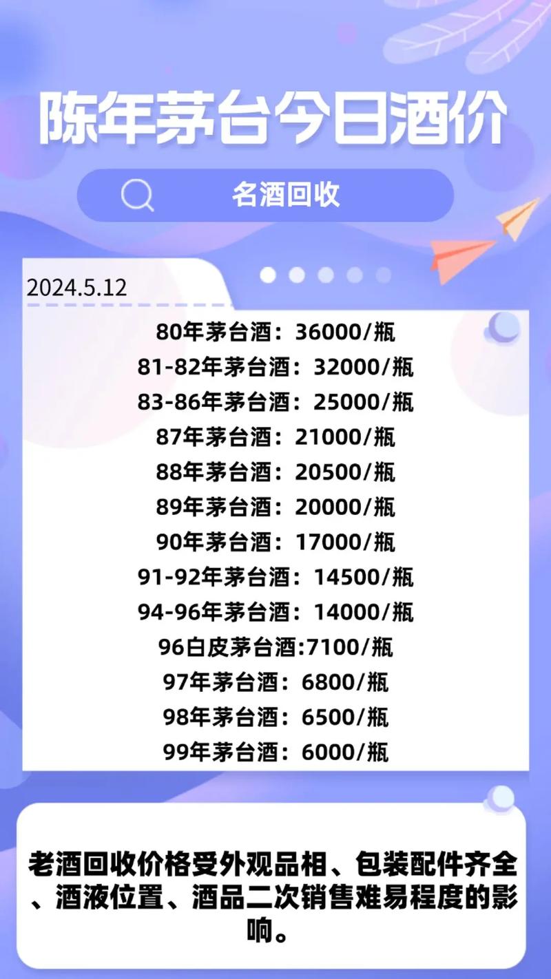 老酒回收价目表2024年详解，2024年老酒回收价目表全面解析