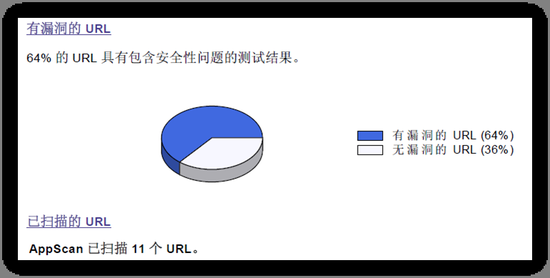 大联大官网Web，连接未来，展现实力，大联大官网Web，连接未来，展现企业实力