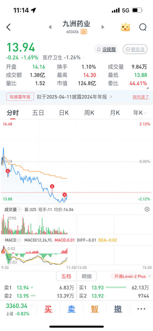 九洲药业面临的困境与挑战，倒闭的谣言还是现实的警钟？，九洲药业面临困境与挑战，倒闭谣言还是现实警钟？