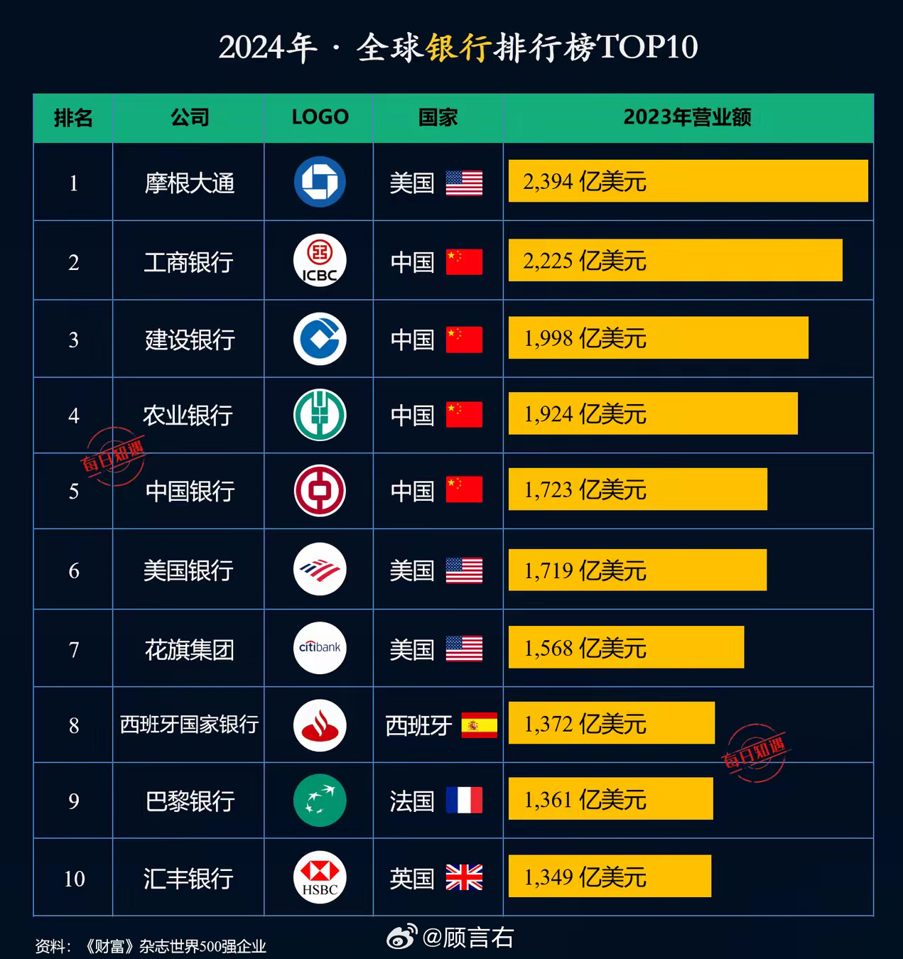 中国四大银行是否被外国控股，解读与澄清，中国四大银行外资持股情况解读与澄清