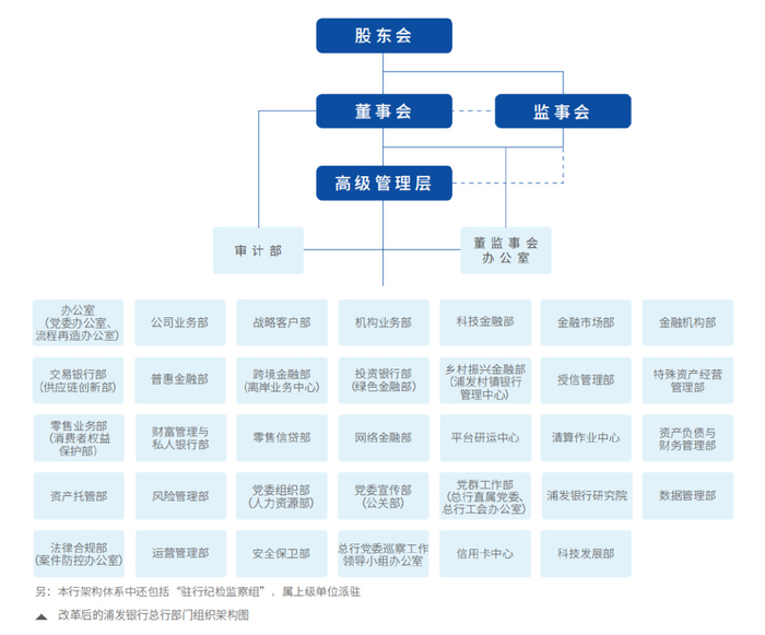 北京银行组织架构图,探究其架构设计与运营模式,北京银行组织架构图,深度解析其架构设计与运营模式