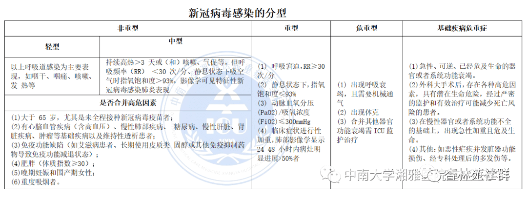 重症感染最新诊断标准及其在临床实践中的应用，重症感染最新诊断标准及实践应用解读