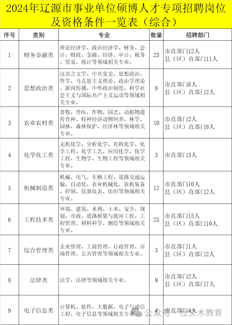 辽源最新本地招工信息详述，辽源最新本地招工信息全面解析