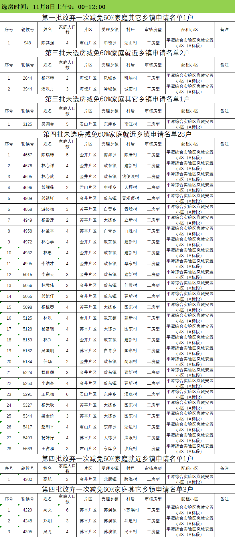 平潭安置房最新动态,建设进展、规划设计与未来展望,平潭安置房最新动态,建设进展、规划设计与未来展望全解析