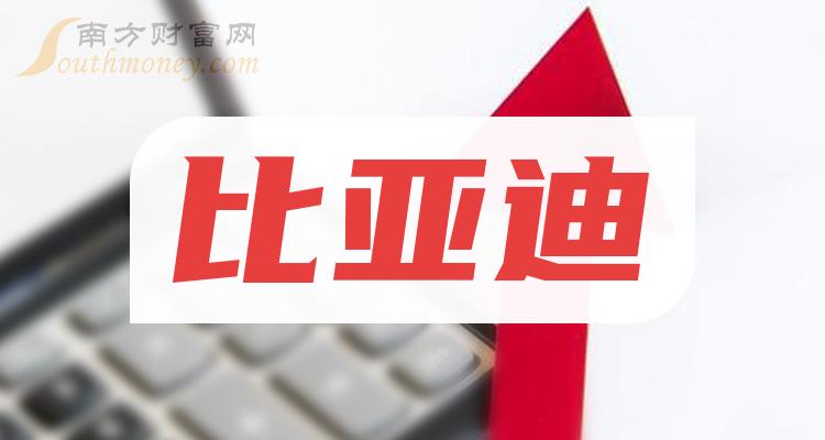 比亚迪股票最新消息,市场走势及前景展望,比亚迪股票最新动态、市场走势与前景展望