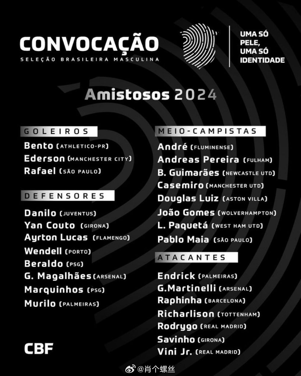 巴西男足最新大名单,群星闪耀,期待新的辉煌,巴西男足群星闪耀,最新大名单揭晓,新辉煌期待启航