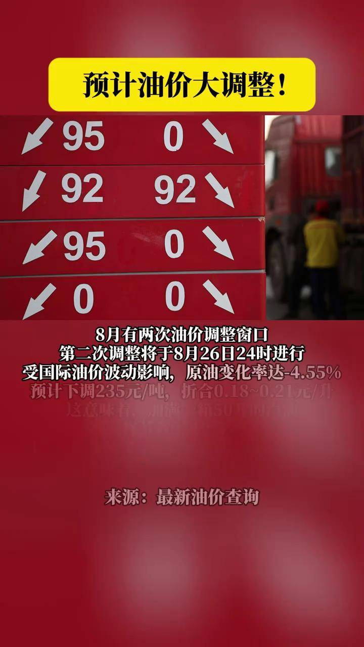 最近油价调整最新消息，市场趋势、影响因素及未来展望，油价调整最新动态，市场趋势、影响因素与未来展望