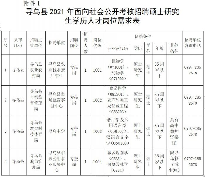 寻乌县最新招聘信息概览,寻乌县最新招聘信息全面解析