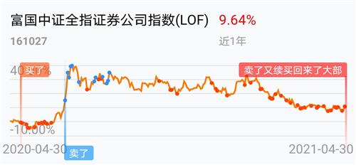 关于基金净值查询今天最新净值的文章——以基金代码161027为例，基金代码161027今日最新净值查询报告