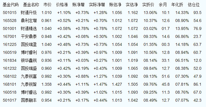 关于000603基金净值查询今天最新净值的全面解析，全面解析，今日000603基金净值最新动态及全面解读