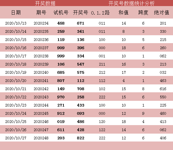 今晚最新3D试机号，探索未知的奇幻世界，探索奇幻世界，最新3D试机号揭晓