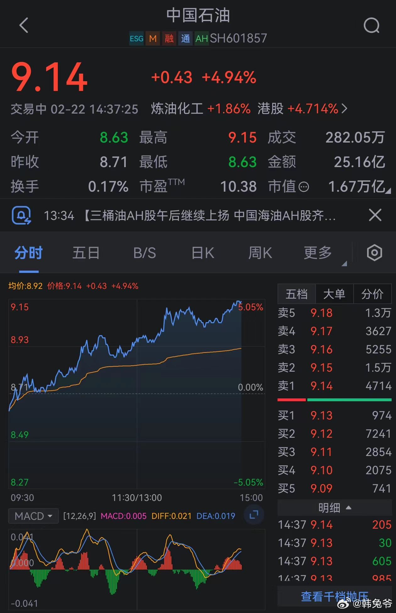 中国石油股票最新消息，市场走势与前景展望，中国石油股票最新动态，市场走势及前景展望