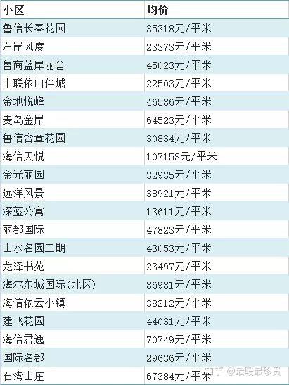 平度二手房出售信息最新消息概述，平度二手房最新出售信息汇总