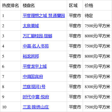 平度二手房出售信息最新消息概述,平度二手房最新出售信息汇总