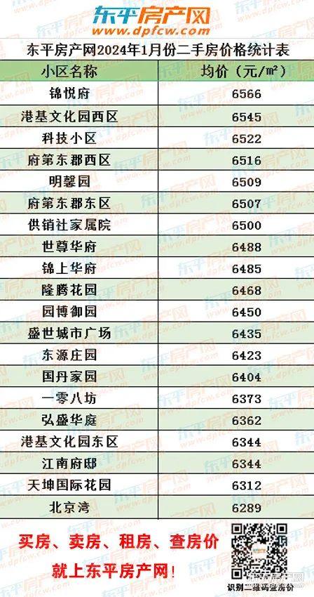 平度二手房出售信息最新消息概述,平度二手房最新出售信息汇总