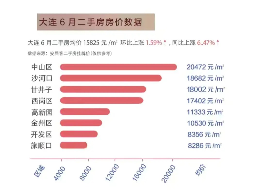 大连开发区二手房最新房源概览，大连开发区二手房最新房源全面解析
