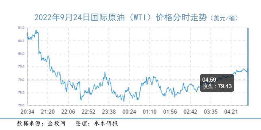 今天国际原油价格最新消息,市场走势及影响因素分析,今日国际原油市场走势分析,最新消息与影响因素探讨