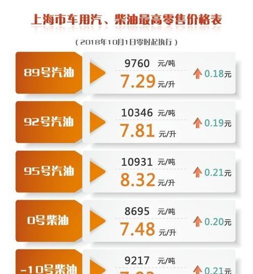 最新油价表及其影响,全球能源市场的动态分析,全球能源市场油价动态,最新油价表及其市场影响分析