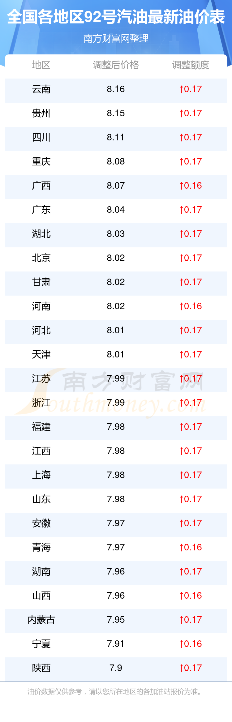 最新油价92，影响、趋势与应对策略，最新油价趋势分析，影响及应对策略揭秘
