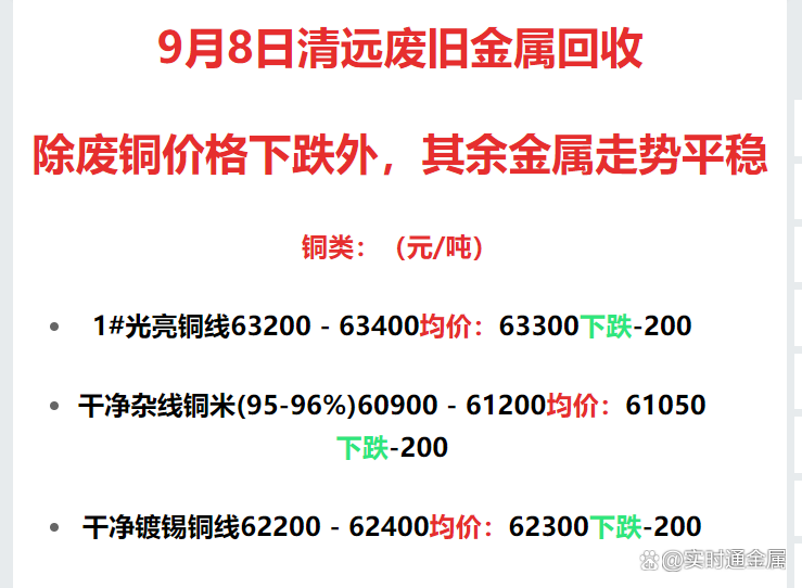 最新废铜价格动态及其对市场的深远影响，最新废铜价格动态及市场深远影响分析