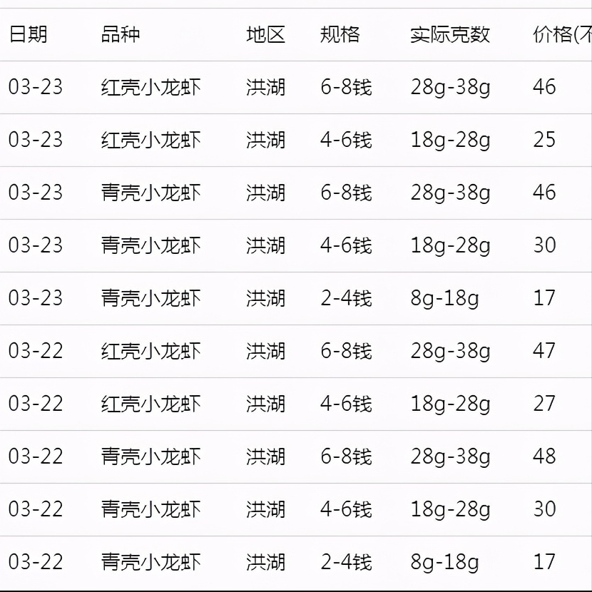 虾价格最新行情分析,虾价格最新行情解析