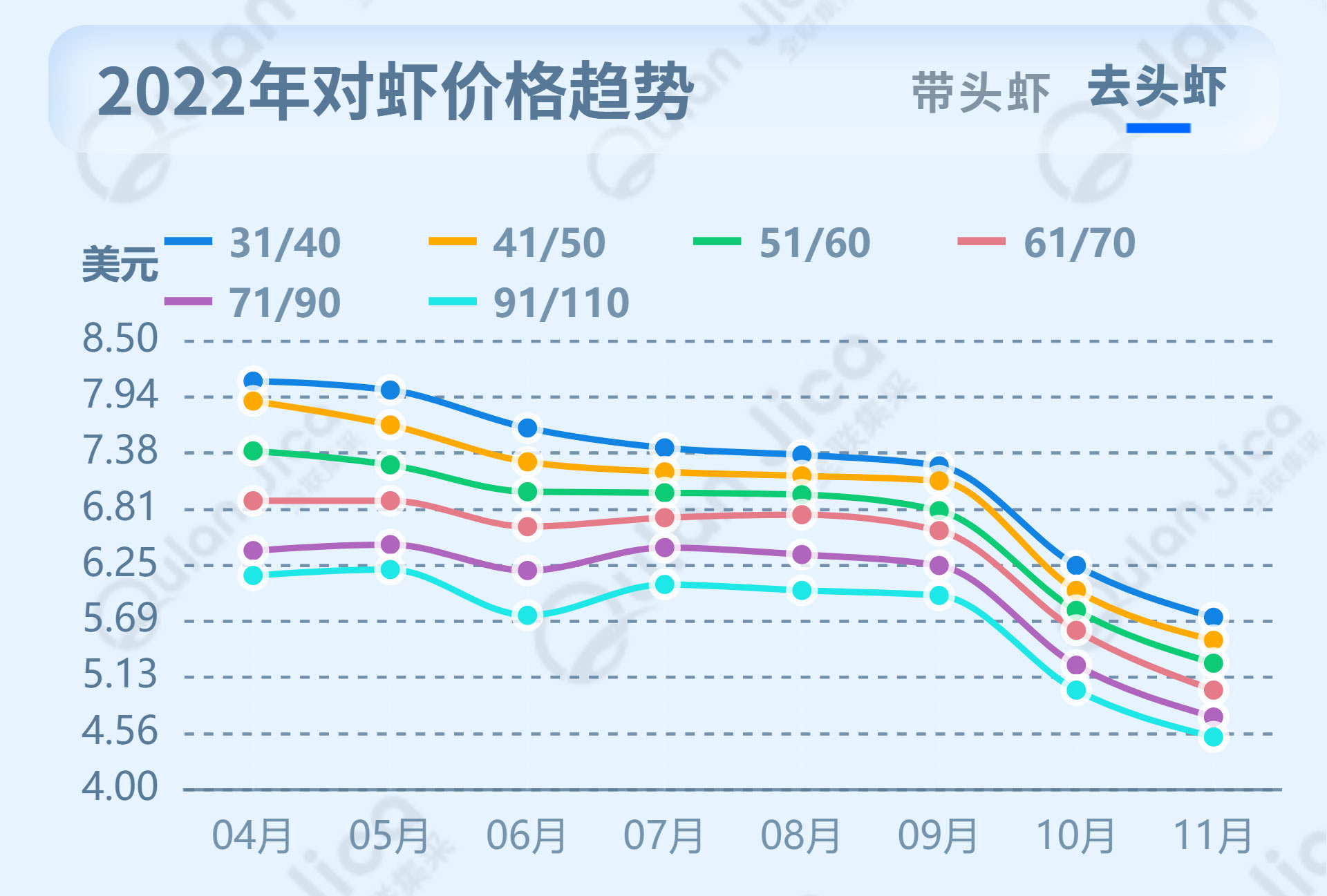 虾价格最新行情分析,虾价格最新行情解析