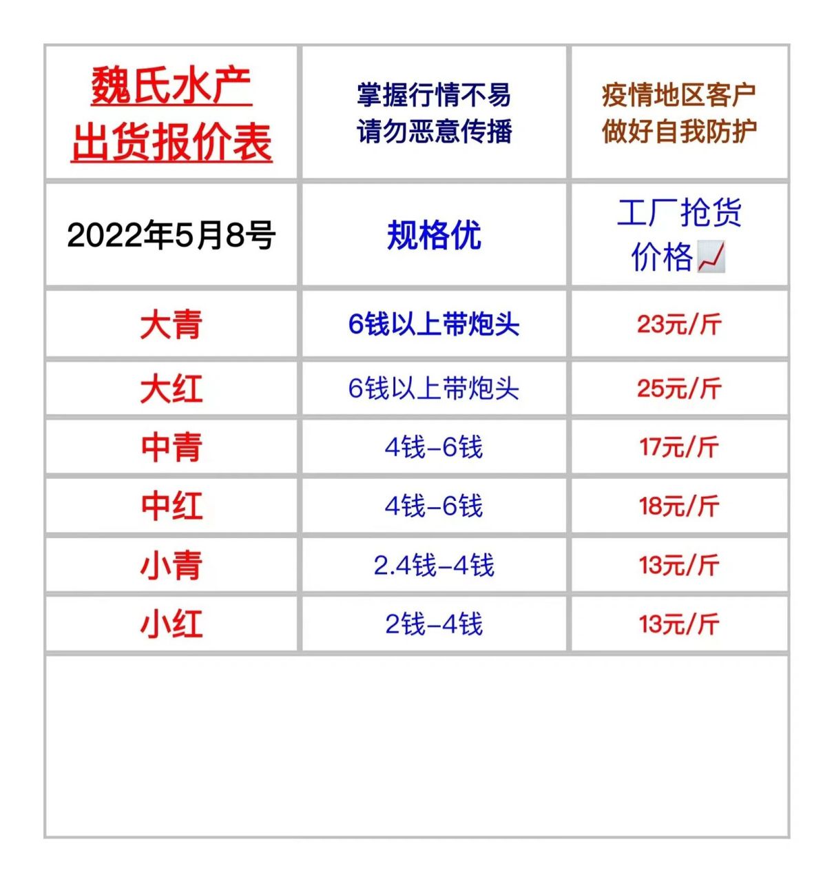 虾价格最新行情分析,虾价格最新行情解析
