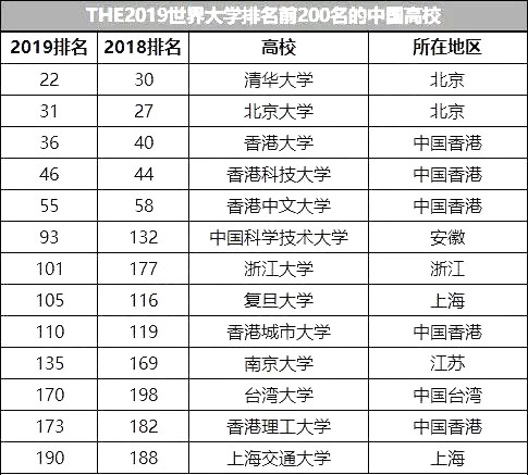 世界大学最新排名，全球高等教育的新格局与挑战，全球大学最新排名揭示，高等教育的新格局与面临的挑战