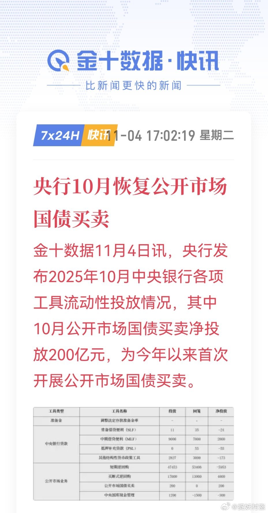 国债最新消息，市场动态与未来展望，国债最新动态，市场走势、未来展望一网打尽