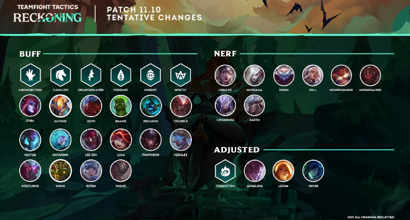 云顶之弈最新版本全面解析,云顶之弈最新版本全面解读