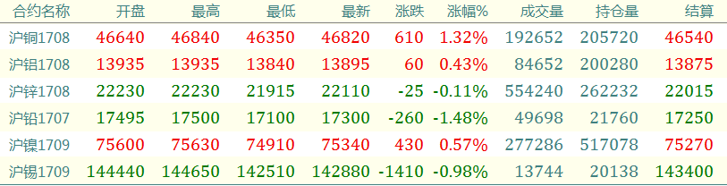 今日最新铜价行情分析,今日铜价行情最新分析