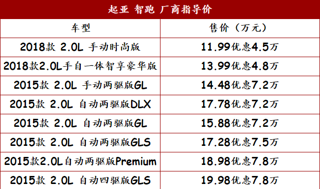 起亚最新报价，引领市场的新潮流，起亚最新报价引领市场潮流，购车新选择