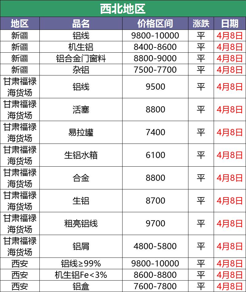 铝锭最新价格,市场动态、影响因素及未来趋势分析,铝锭价格动态,最新报价、市场趋势与未来分析