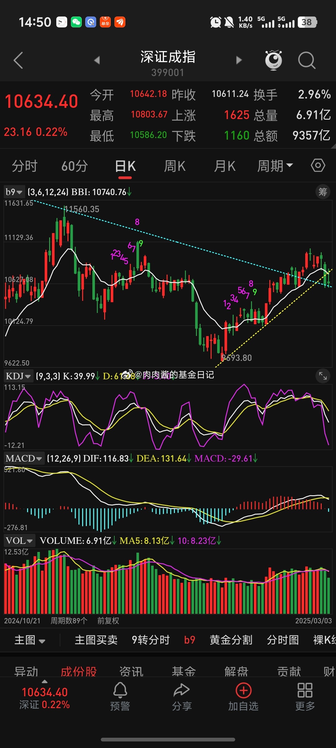 最新大盘分析，市场走势与策略洞察，最新大盘分析，市场走势洞察与策略应对之道