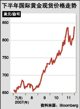 最新黄金价格走势图，深度解析与预测，最新黄金价格走势图深度解析及预测报告