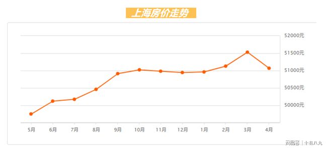 上海房价最新走势分析，上海房价最新走势解析