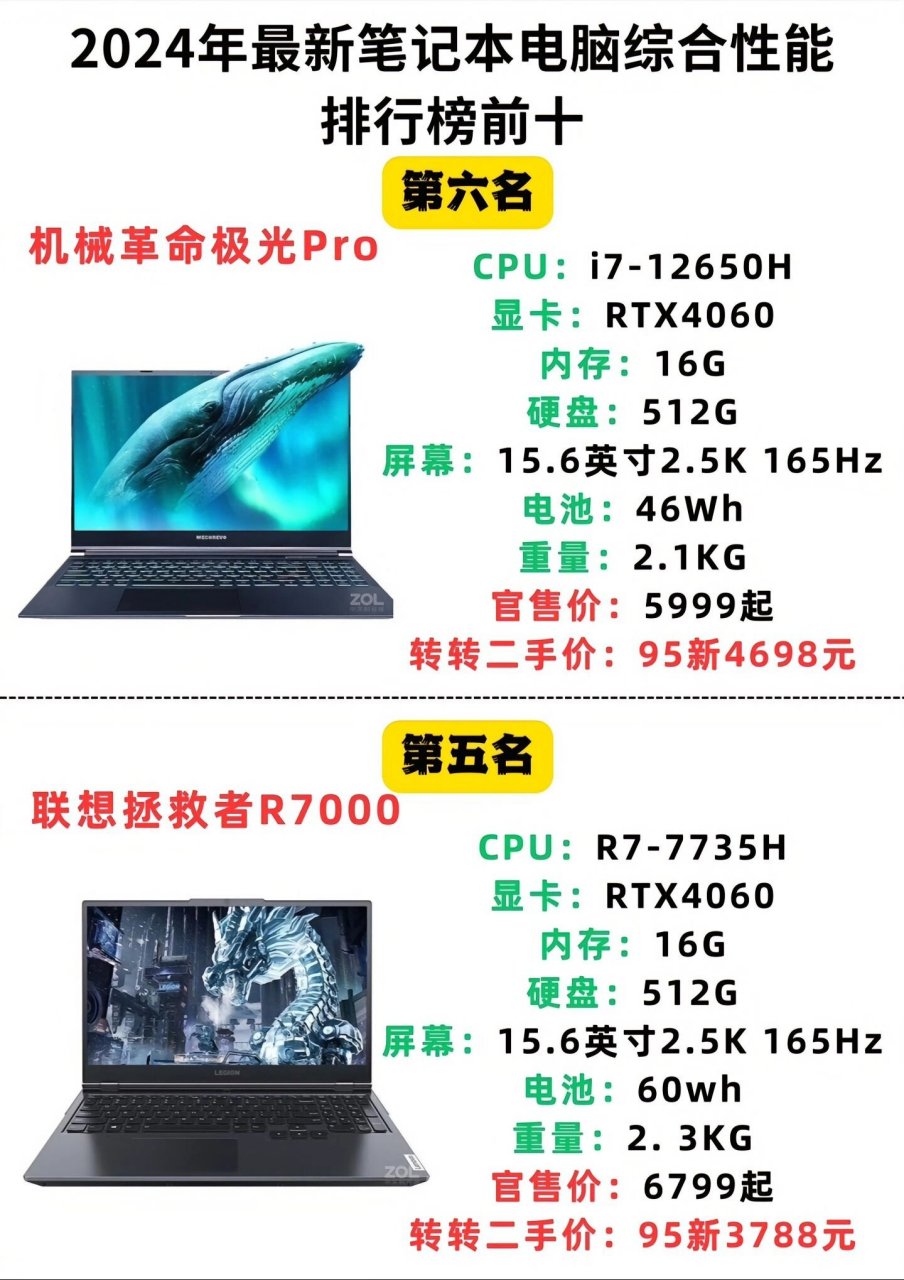 最新笔记本电脑的发展与影响，最新笔记本电脑发展趋势及其影响力概述