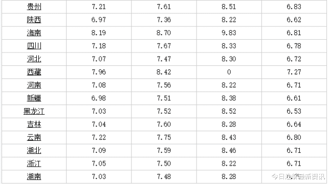 汽油价格最新消息，市场走势分析与预测，汽油价格最新动态，市场走势深度分析与预测