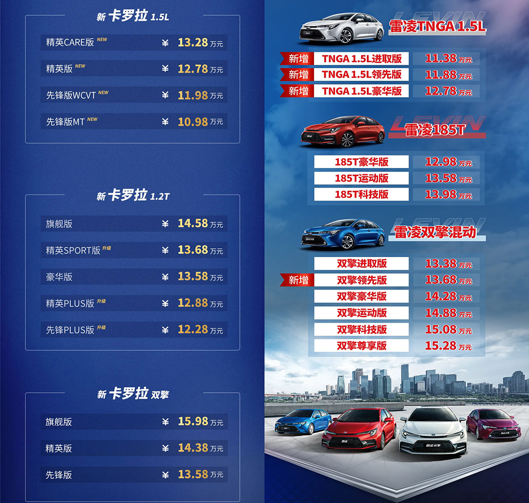 卡罗拉最新报价及市场影响力深度解析,卡罗拉最新报价及市场影响力全面解析