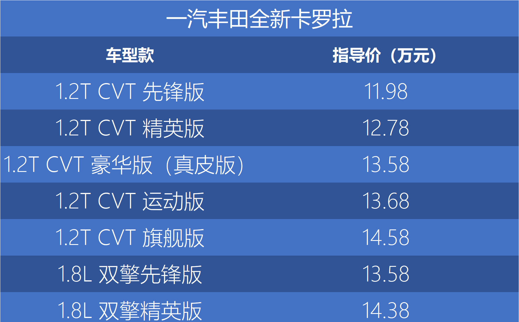 卡罗拉最新报价及市场影响力深度解析,卡罗拉最新报价及市场影响力全面解析