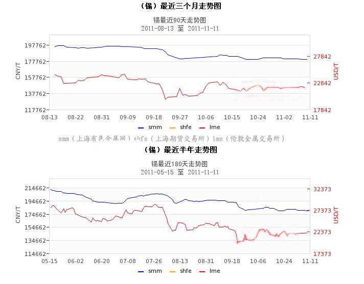 最新锡价市场动态及其影响因素分析，锡价市场动态更新与影响因素深度解析