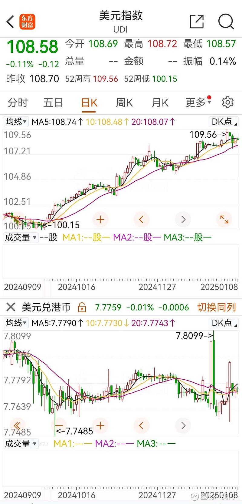 美元最新走势图,全球经济的风向标,全球经济风向标,最新美元走势图解析