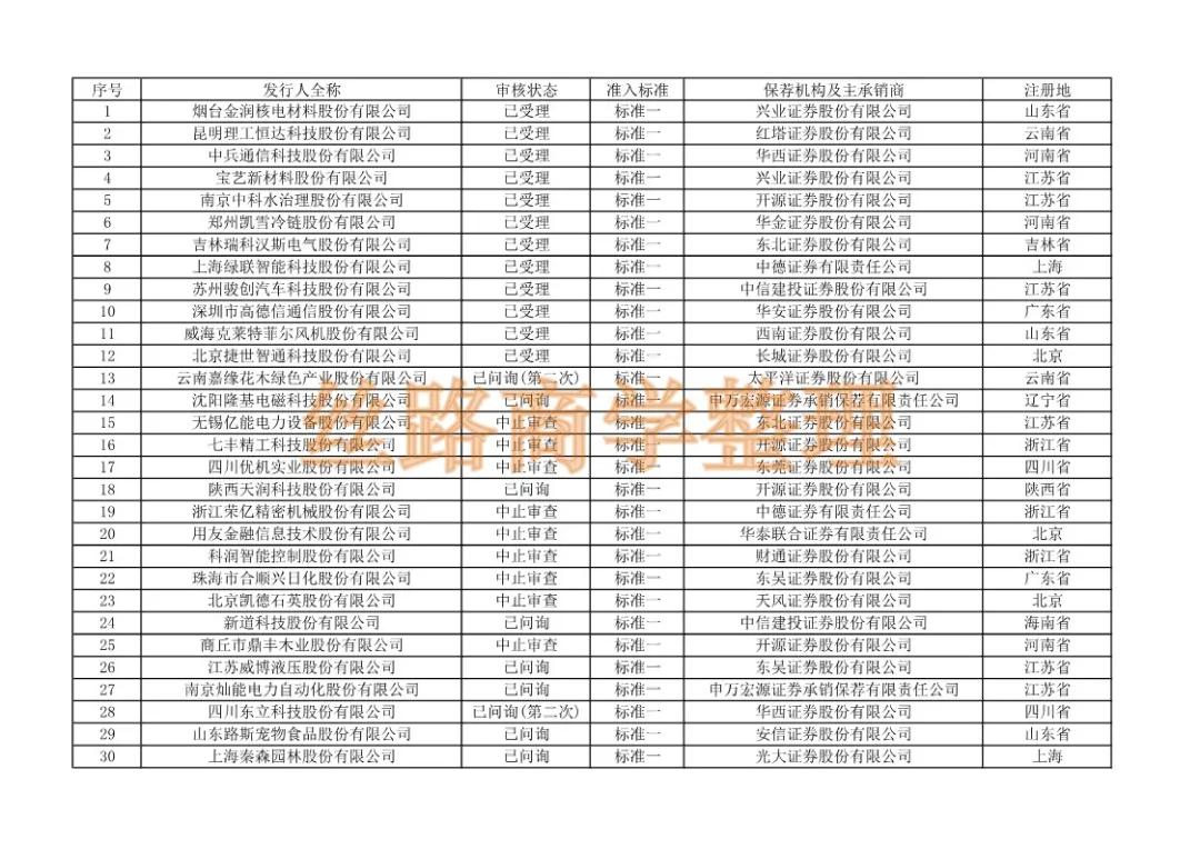 最新IPO排队名单，资本市场的新动态与深度洞察，资本市场新动态深度洞察，最新IPO排队名单揭秘