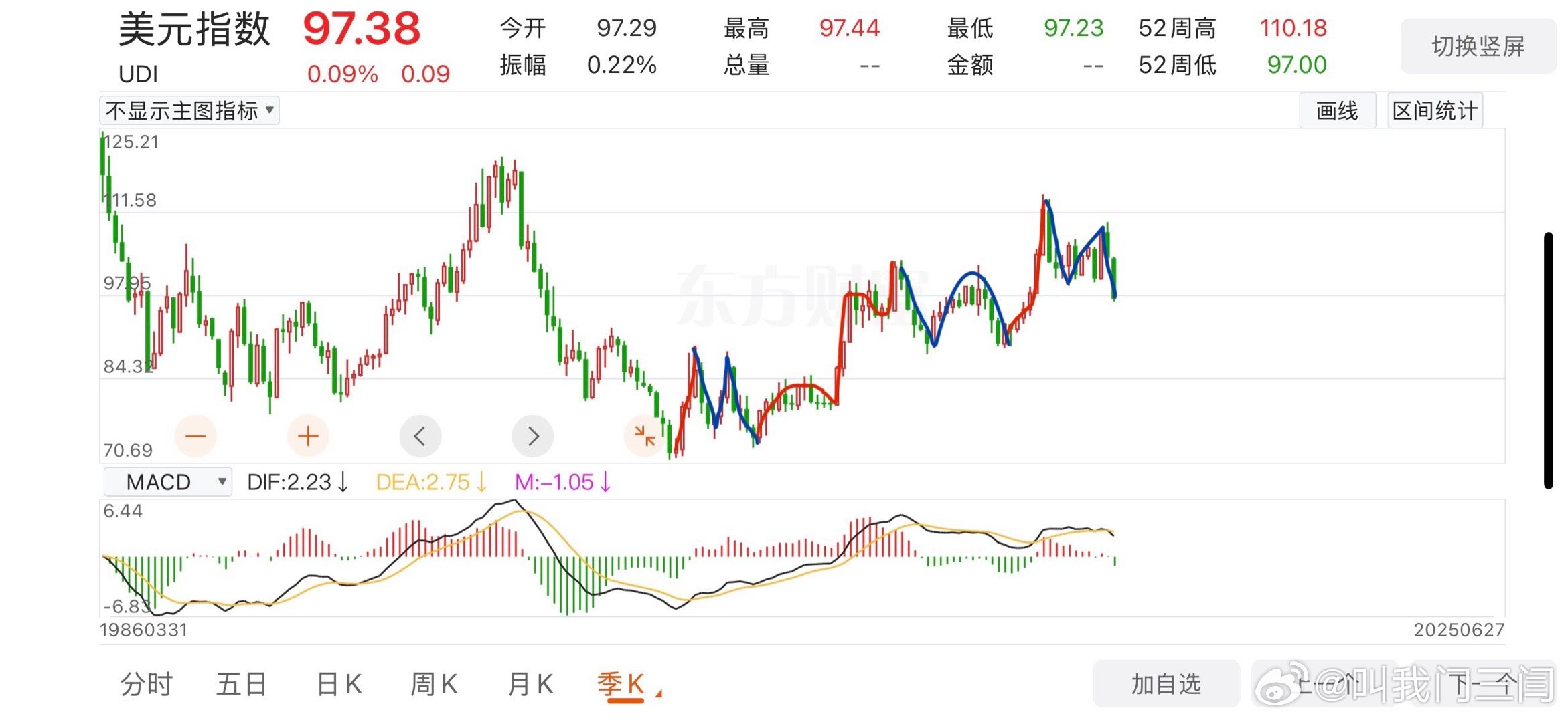 美元最新指数,全球金融市场的影响与前景展望,美元最新指数对全球金融市场的影响及未来展望