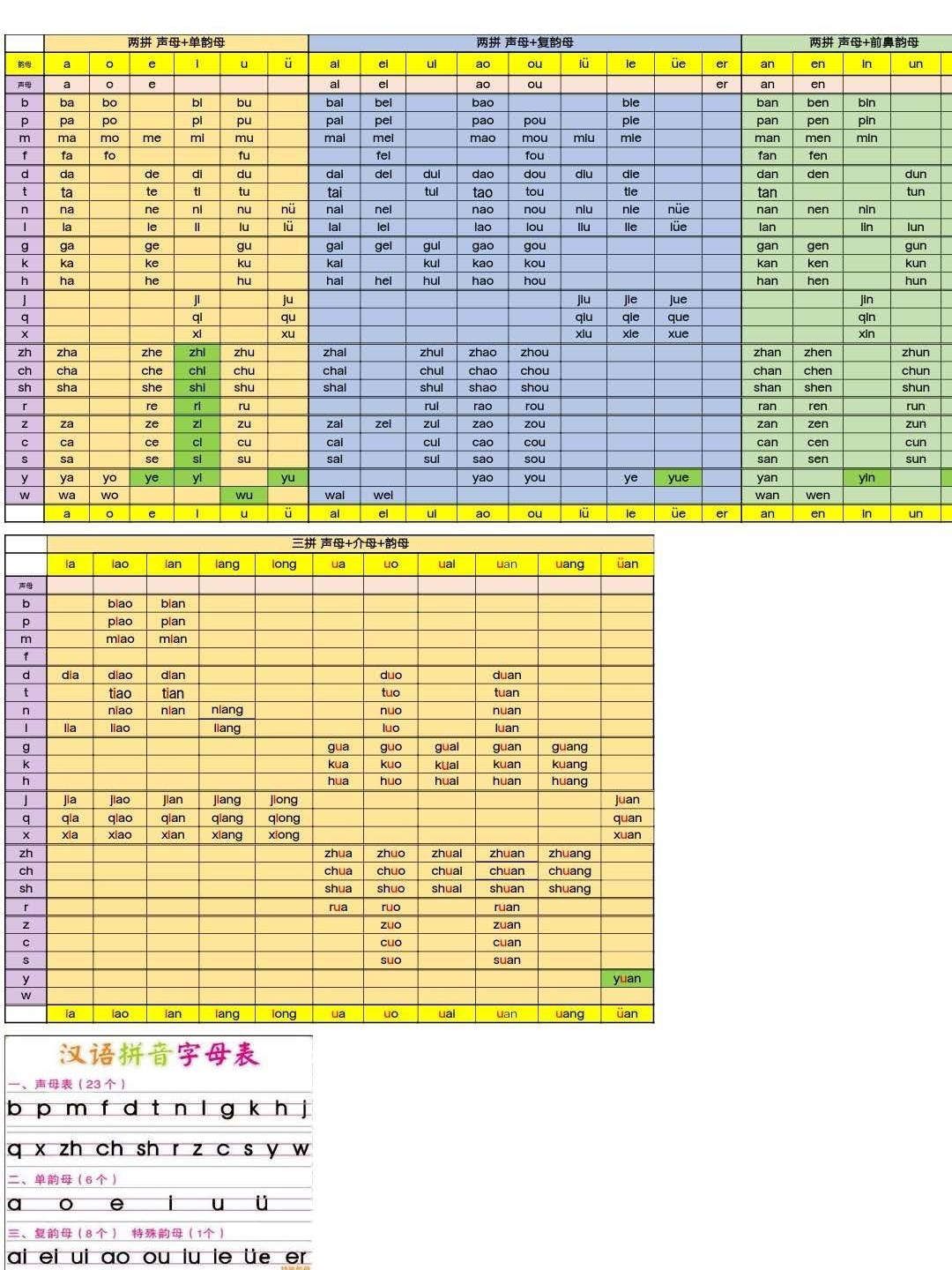 最新汉语拼音,重塑中文语言魅力的关键工具,最新汉语拼音,重塑中文语言魅力的核心工具
