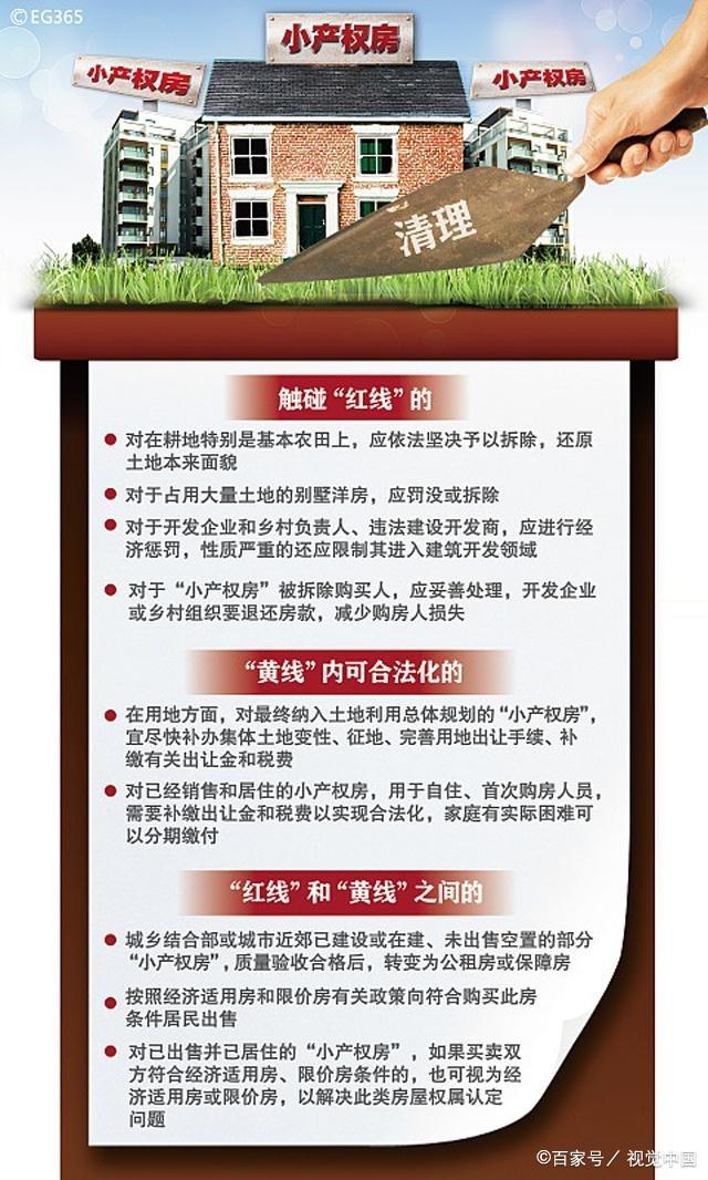 小产权房最新政策解析及其影响，小产权房最新政策解析与影响探讨