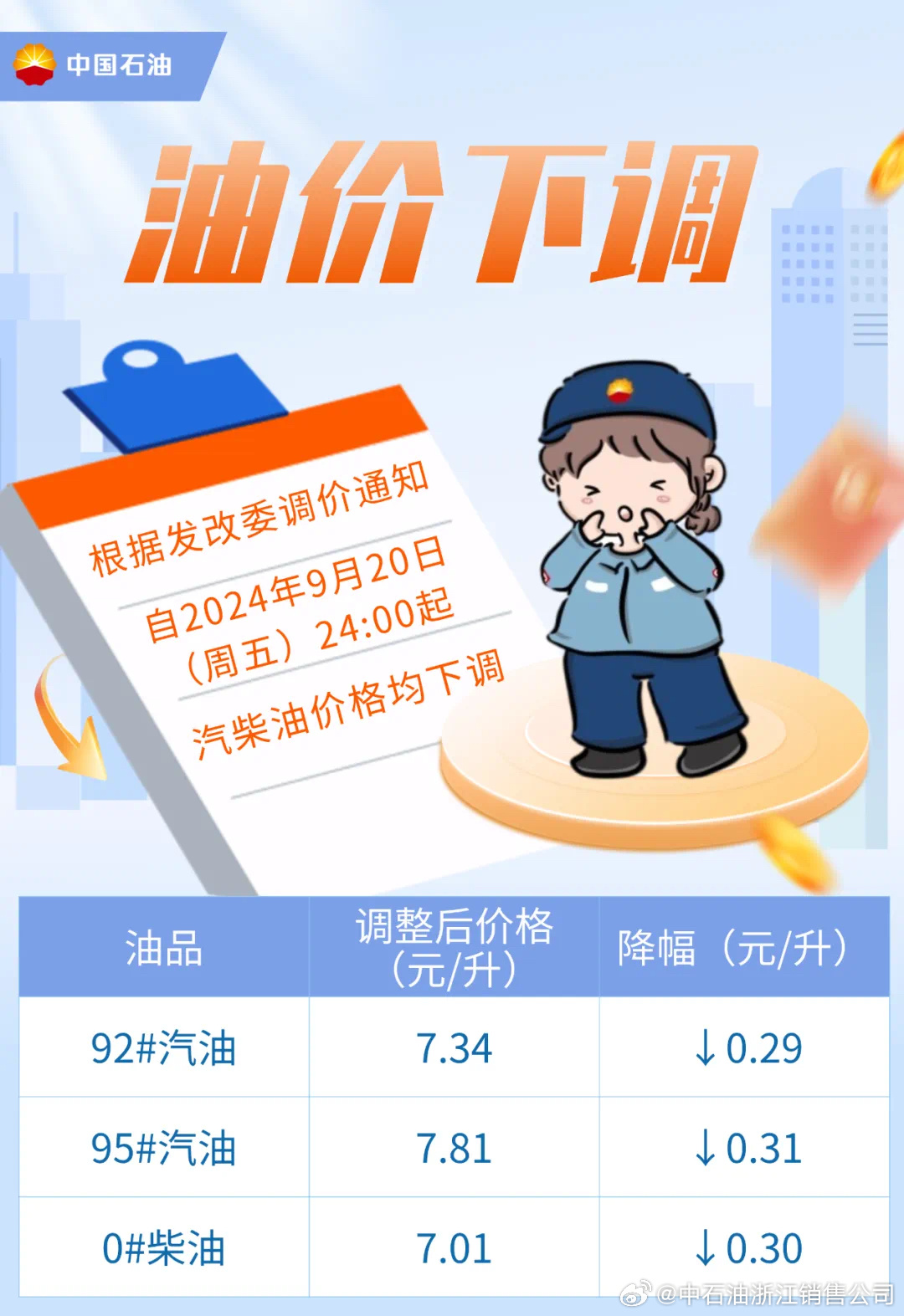 石油降价最新消息，市场走势分析与影响展望，石油降价最新消息，市场走势深度分析及其影响展望