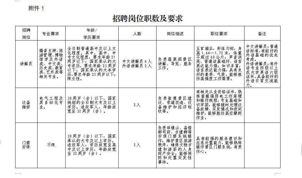 蓬莱招聘网最新招聘信息汇总，蓬莱招聘网最新招聘信息汇总大全