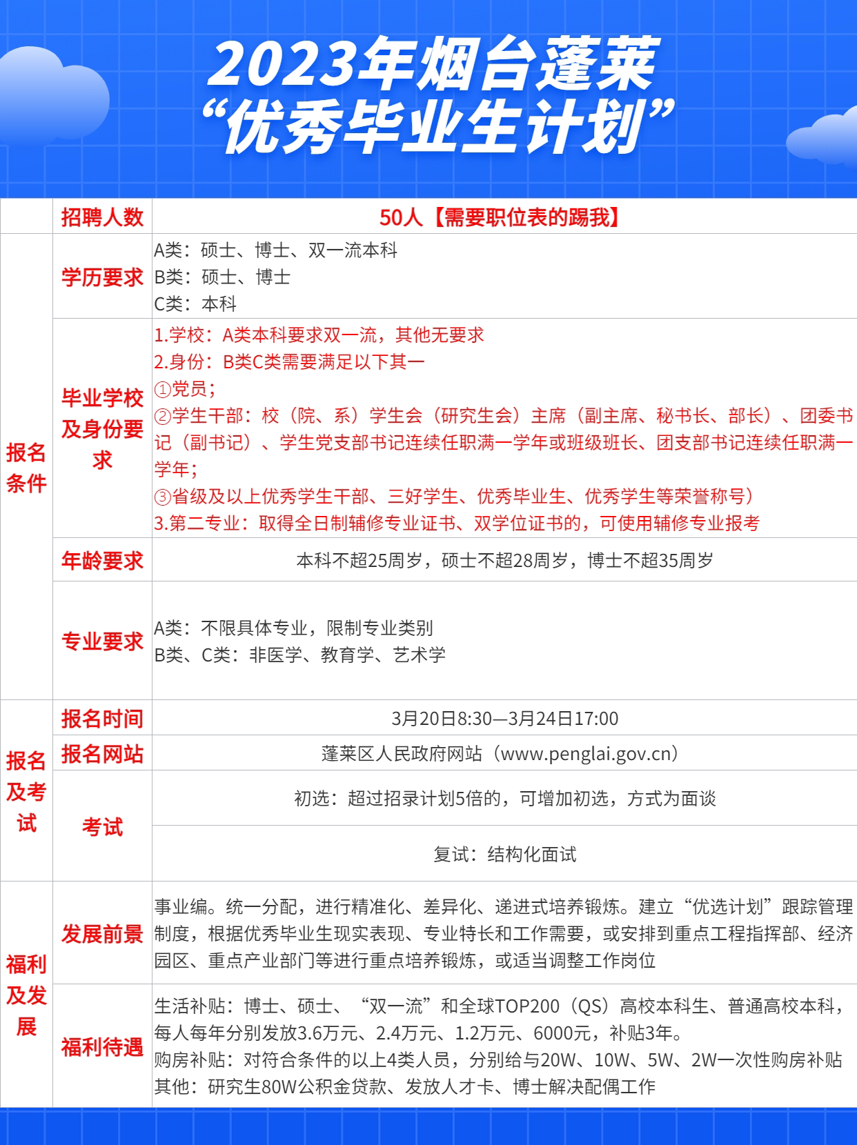 蓬莱招聘网最新招聘信息汇总,蓬莱招聘网最新招聘信息汇总大全